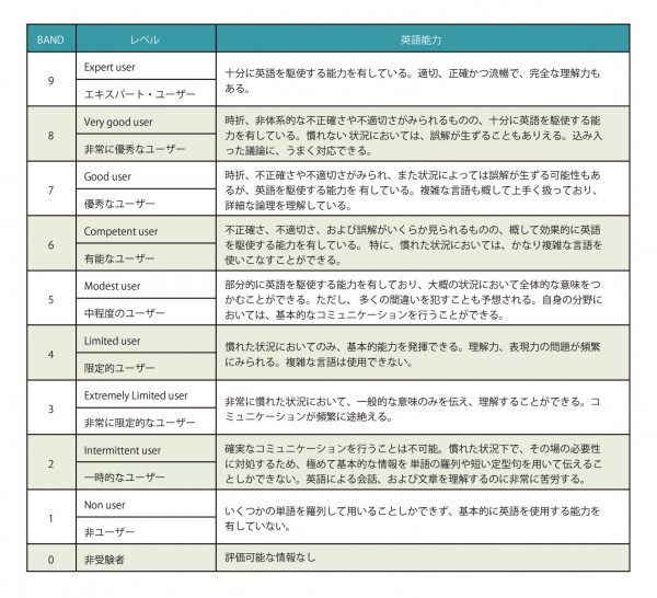 20160601スコア表