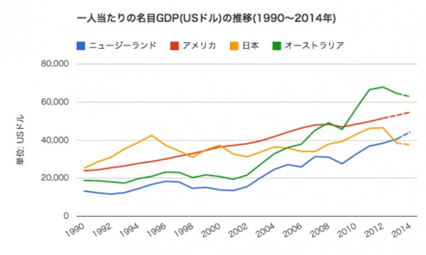 eimoku GDP