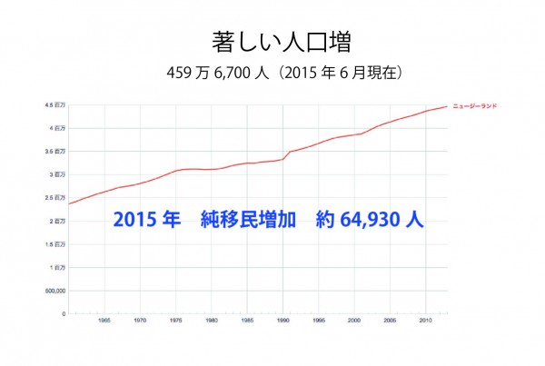 population up-01